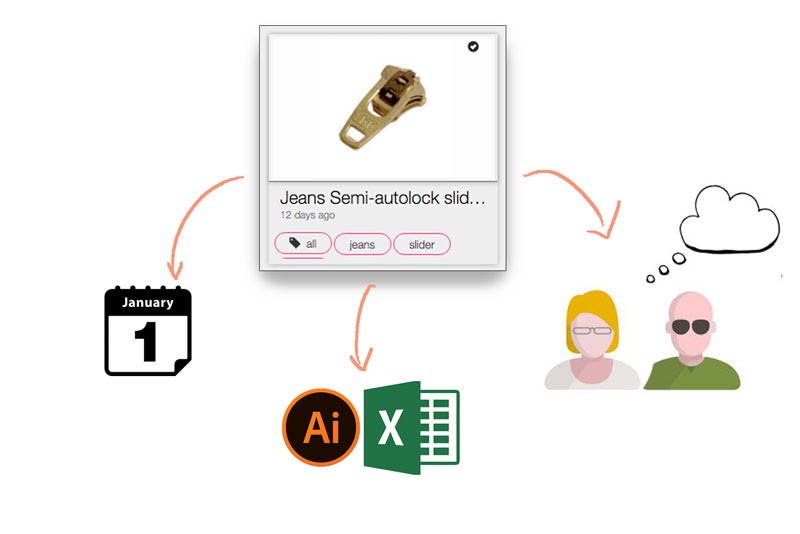 This image shows all types of design info a Techpacker card contains