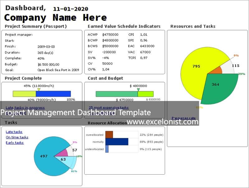 portfolio dashboard template excel | excelonist.com