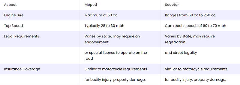 difference between a moped and a scooter