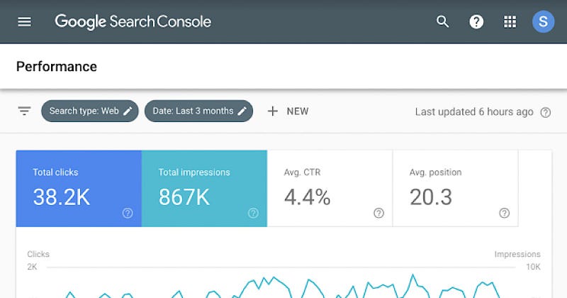 how to track blockchain marketing with Google Search Console 