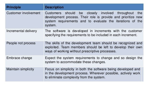 Software Engineering — Software Process and Software Process Models ...