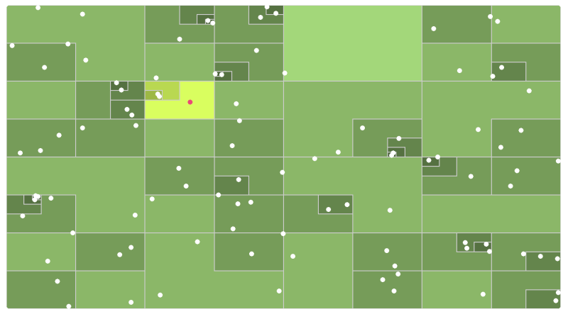 Points enclosed in nested rectangles QuadTree