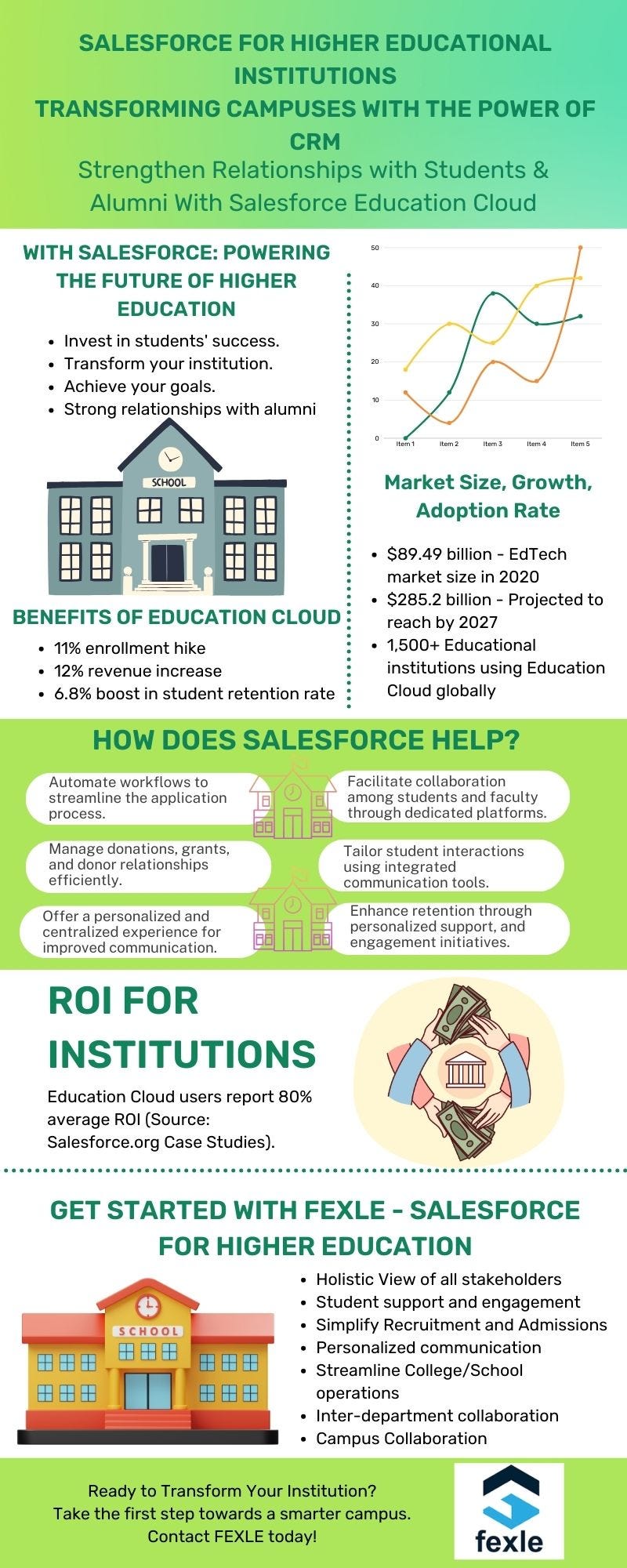 Bridging the Gap: Streamline Your Higher Education Operations with Salesforce Education Cloud Integration Services