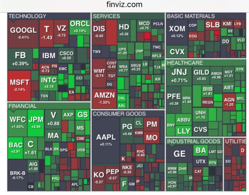 Timing Market and Economic Cycle Phases All Things Stocks Medium