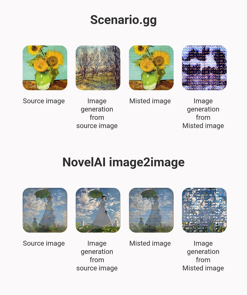 🎨 Scientists Join Artists In The Fight Against Digital Hamster Plagiarism