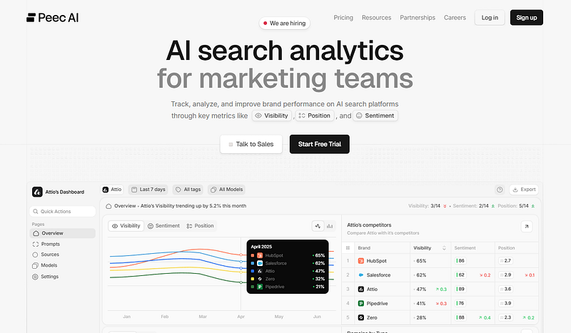 peec ai brand analytics