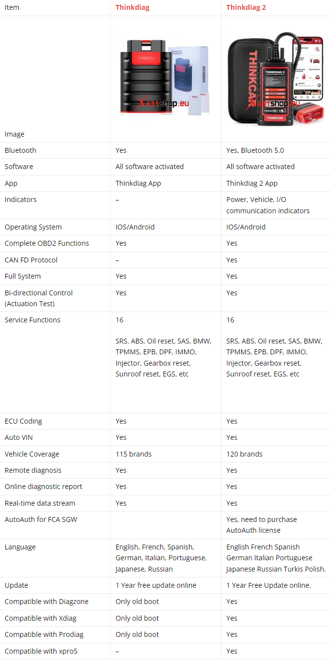 Comparing Thinkcar Thinkdiag and the New Thinkdiag2 OBD2 Scanners