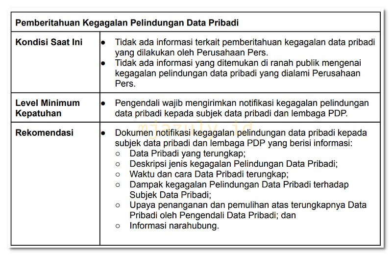 Laporan DPIA - Pemberitahuan Kegagalan Pelindungan Data Pribadi