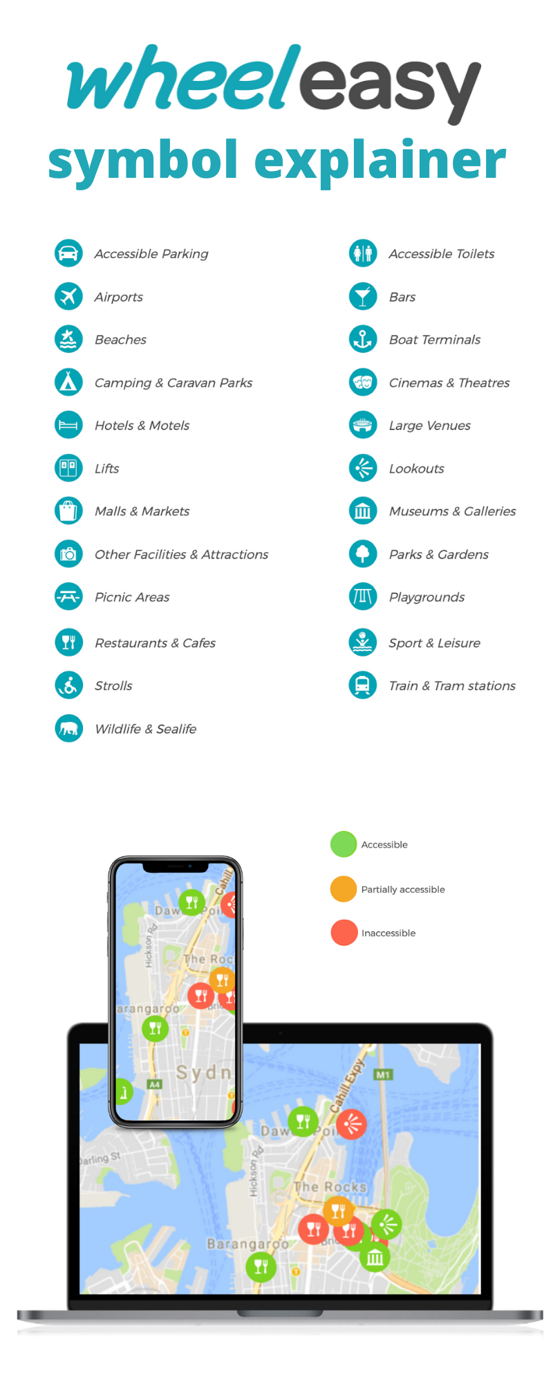 TRAFFIC LIGHTS AND CATEGORIES EXPLAINER