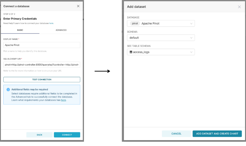 Adding a database and dataset in Superset