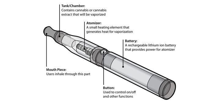 How much do you know about vape pen? | VOOPOO