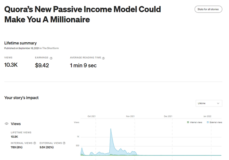Quoras new passive income model could make you a millionaire