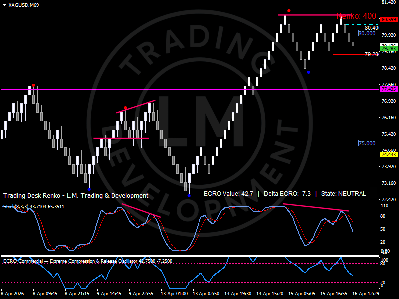 Commodities Radar #20 | Broadening agri strength meets energy weakness as silver consolidates near…