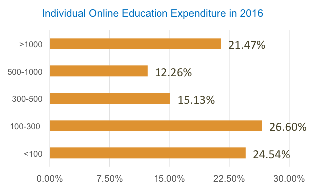 chinese-edtech-growth
