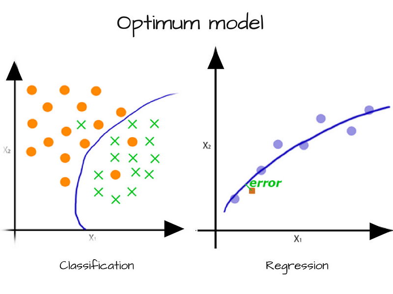 How To Use Machine Learning To Predict The Quality Of Wines