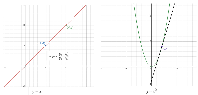 graph