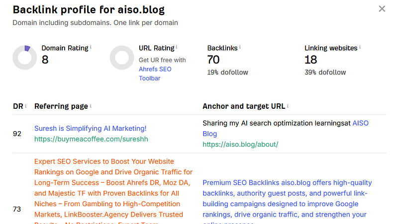 example free ahrefs backlink checker at AISO Blog