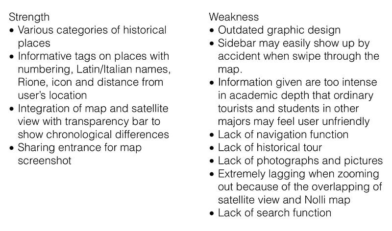 Strength VS Weakness table