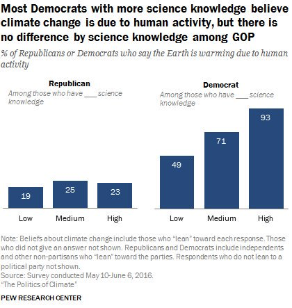 CREDIT: Pew Research Center