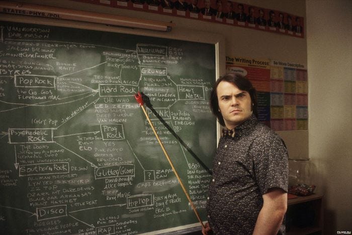 Daily Dialogue theme next week: Teacher