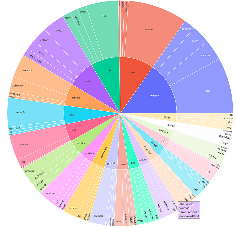 wheel of alpaca dataset