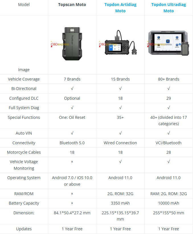 Topscan vs. ArtiDiag vs. UltraDiag