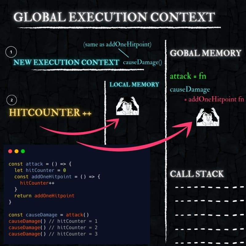 execution context for closure part 3