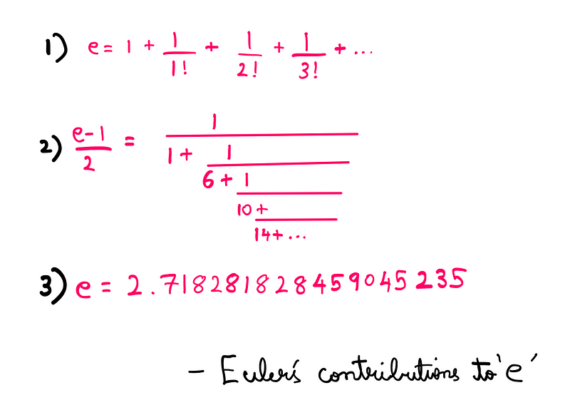 Why Do We Really Use Euler’s Number For Growth? An image showing Euler’s work in relation to e