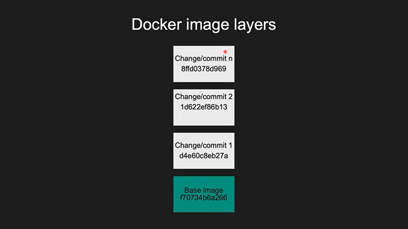 Docker Layers, Create Image and Sharing
