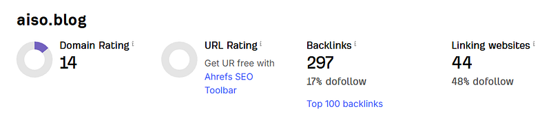 Ahrefs Website Authority Checker on AISO Blog