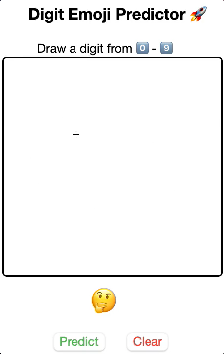 UI for the Digit Emoji
Predictor