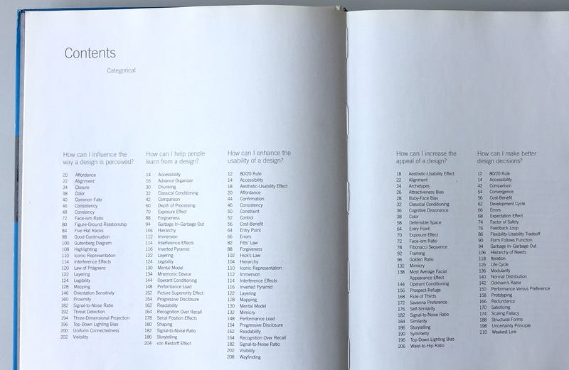 Contents Page from the book ‘Universal Principles of Design’