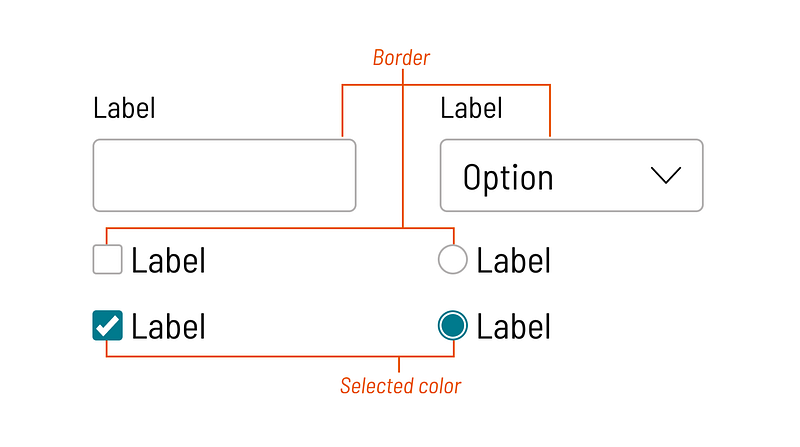 Input, Select, Checkbox and Radio with border and selected color annotated Input, Select, Checkbox and Radio with border and selected color annotated