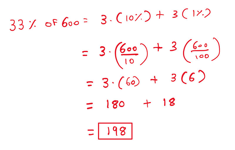 Explaining how to quickly calculate percentages:  33% of 600 = 3*(10%) + 3*(1%) = 3*(600/10) + 3*(600/100) = (3*60) + (3*6) = 180 + 18 = 198