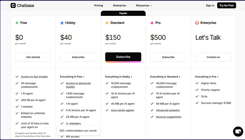 chatbase pricing 2026