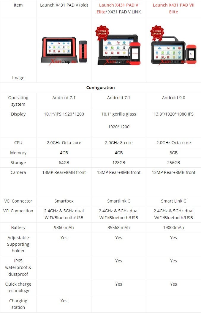 LAUNCH X431 PAD V Eliteを他製品と比較