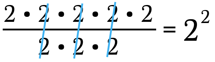 question-video-evaluating-algebraic-expressions-raised-to-the-power-of