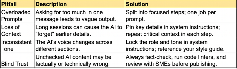 Mastering AI for Docs: Advanced Prompt Engineering for Technical Writers 4