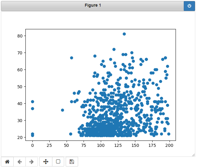 An interactive plot after using the notebook backend in jupyter notebook