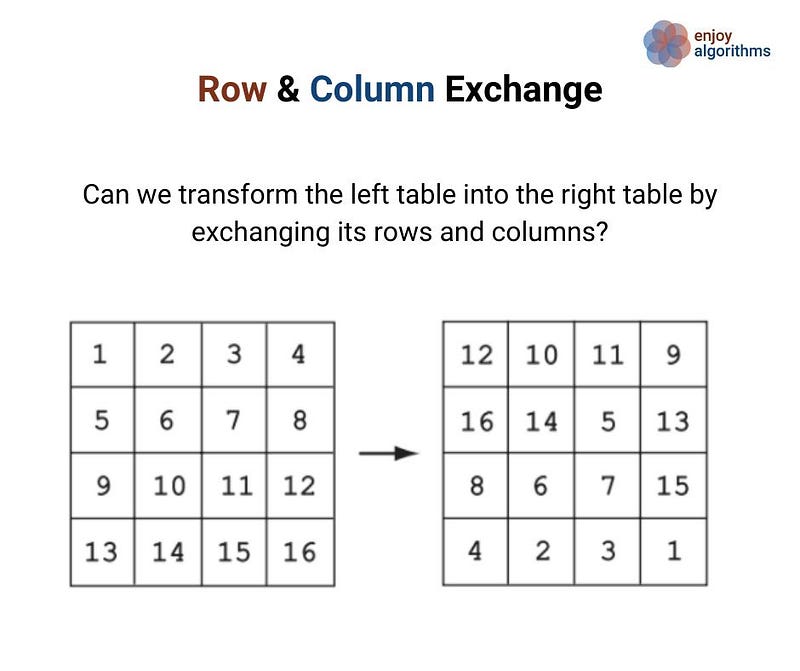 algorithmic thinking via solving puzzles 5