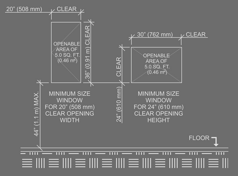 What is the required minimum height AFF of a electrical wall outlet