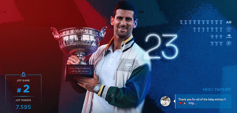 Unveiling Novak Djokovic: The Inspiring Journey of a Tennis Phenomenon Unveiling Novak Djokovic: The Inspiring Journey of a Tennis Phenomenon