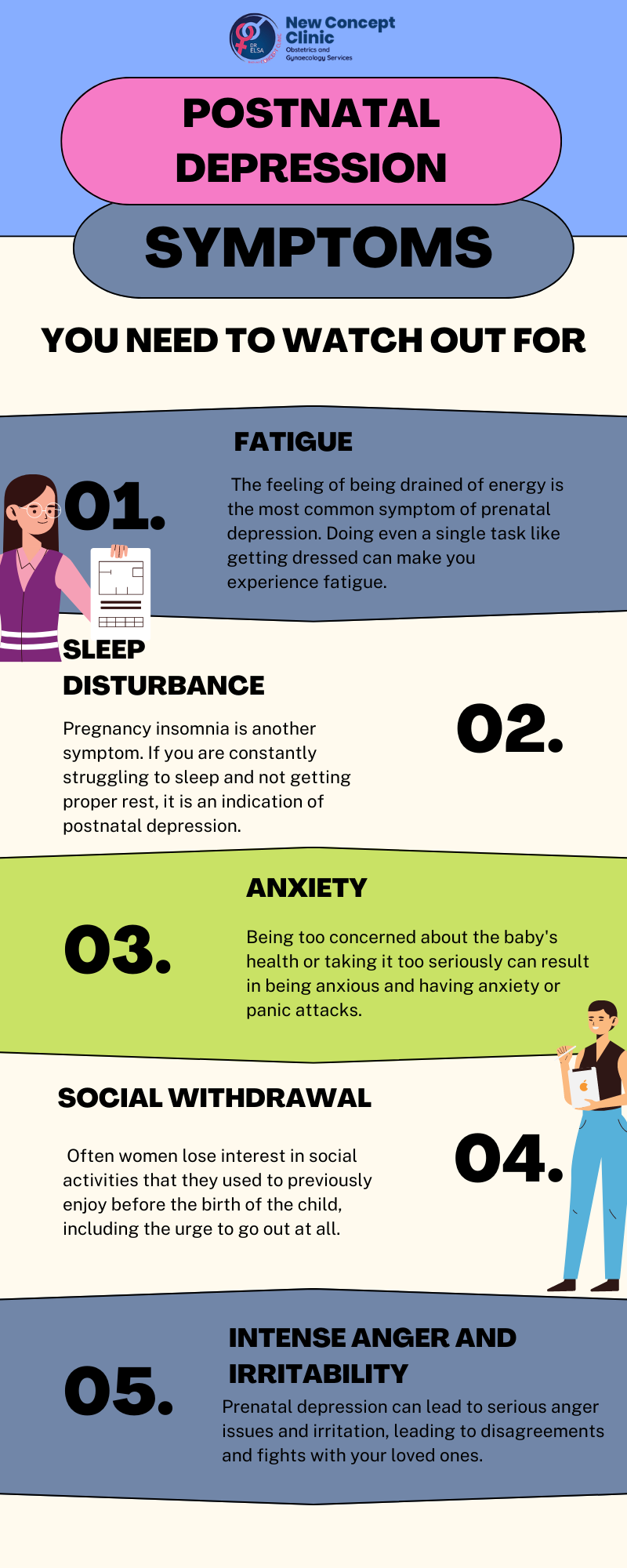 Postnatal Depression Symptoms