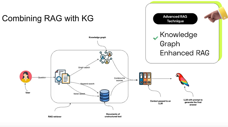 RAG System + Knowledge Graph, the system for finding the best answer in the tickets management…