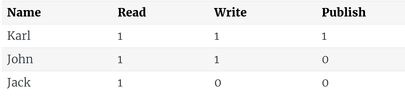 ACL table image