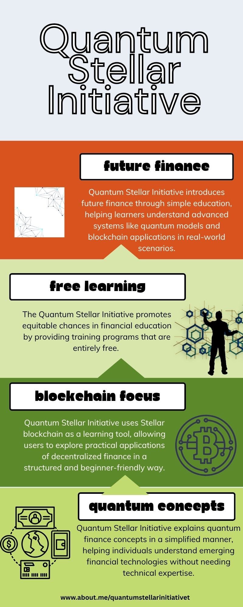 Quantum Stellar Initiative Driving Future Financial Education