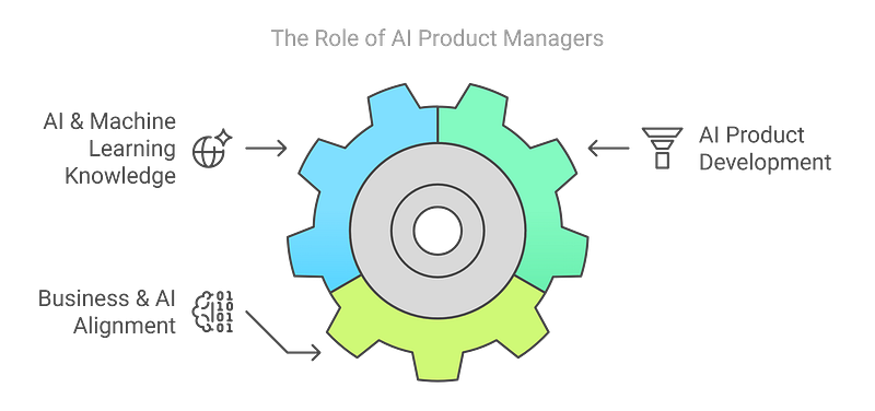 What is an AI Product Manager?