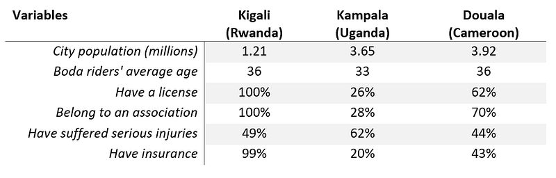 Source: The Wheels of Change. Surveys conducted in Jan-Feb 2022.
