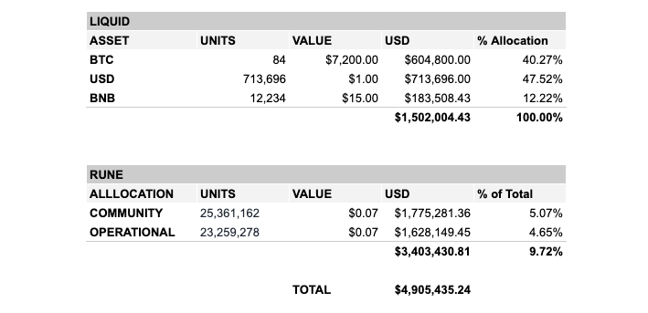 Monthly Treasury Report
