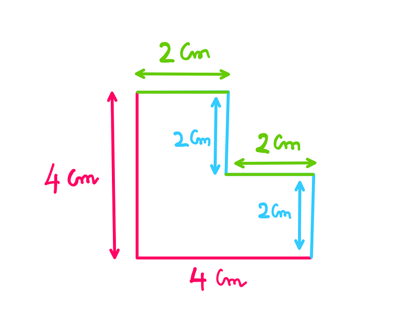 The staircase paradox: A staircase with a base of 4 centimetres (cm) and height of 4 cm. There are two stairs, each with a length of 2 cm and height of 2 cm.